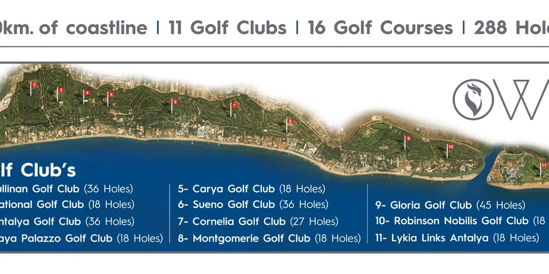 Belek golf courses with championship layouts, resort developments, and surrounding real estate investment areas