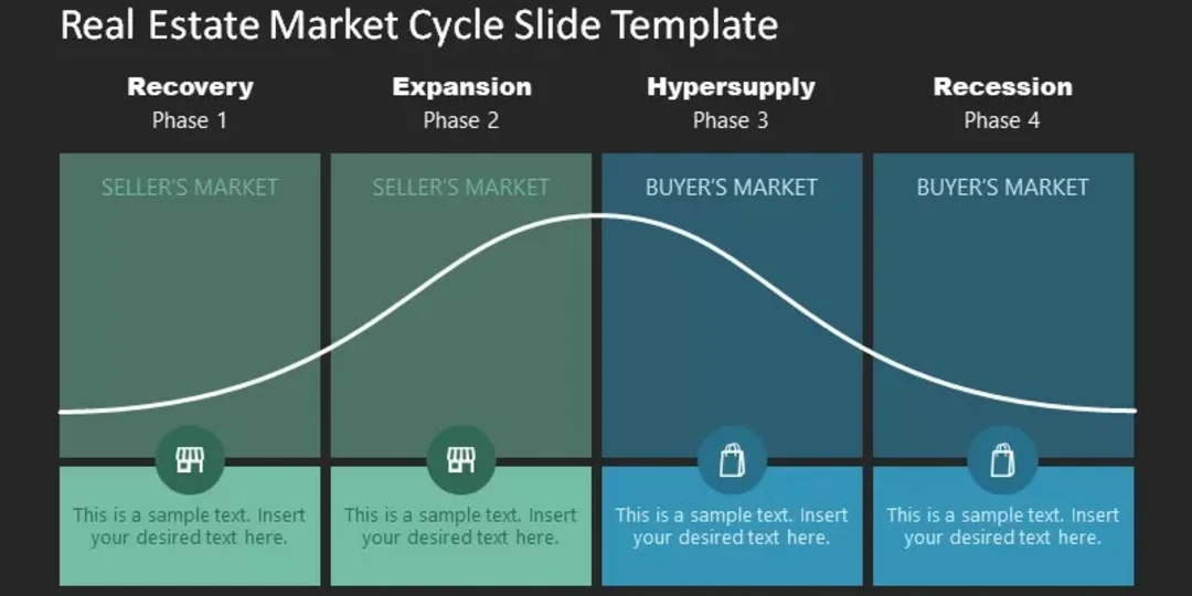 Property market cycle diagram: recovery, expansion, oversupply, and downturn phases, used to interpret how Bodrum’s limited supply changes typical cycle logic